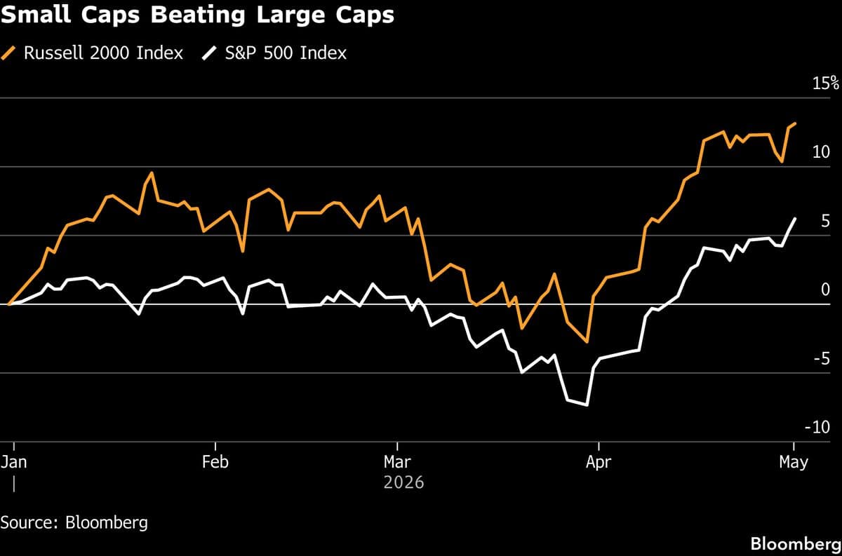 Corporate America Earnings Beat Back Wall Street’s Wall of Worry