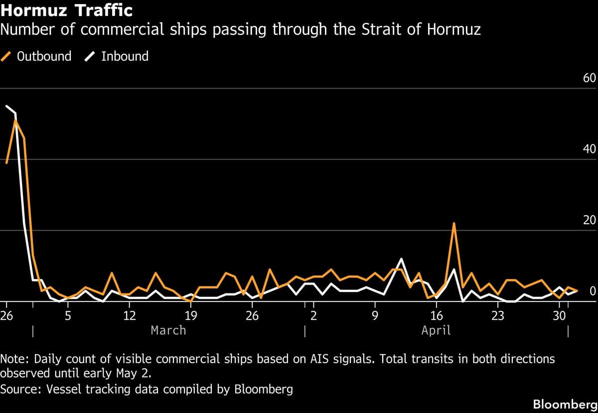 Oil Steadies With Trump’s Hormuz Plan and Tanker Attack in Focus