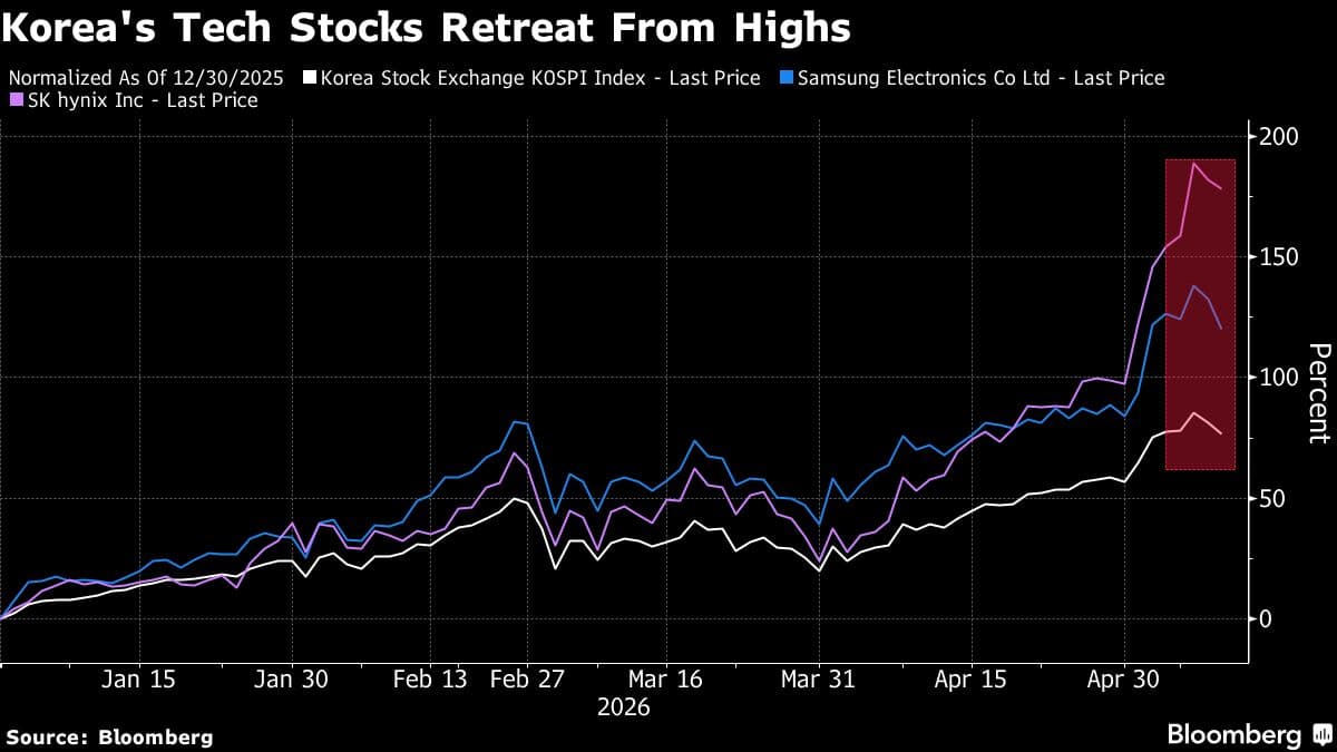 Korean Stocks Rebound as Retail Traders Counter Foreign Selling