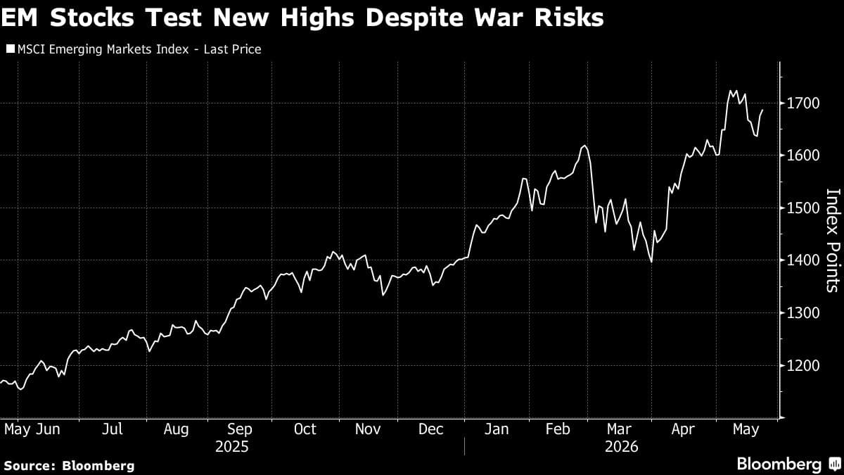 EM Stocks Head for Weekly Gain on AI Rally and Iran Hopes